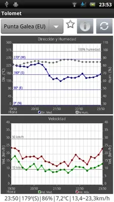 Tolomet android App screenshot 7